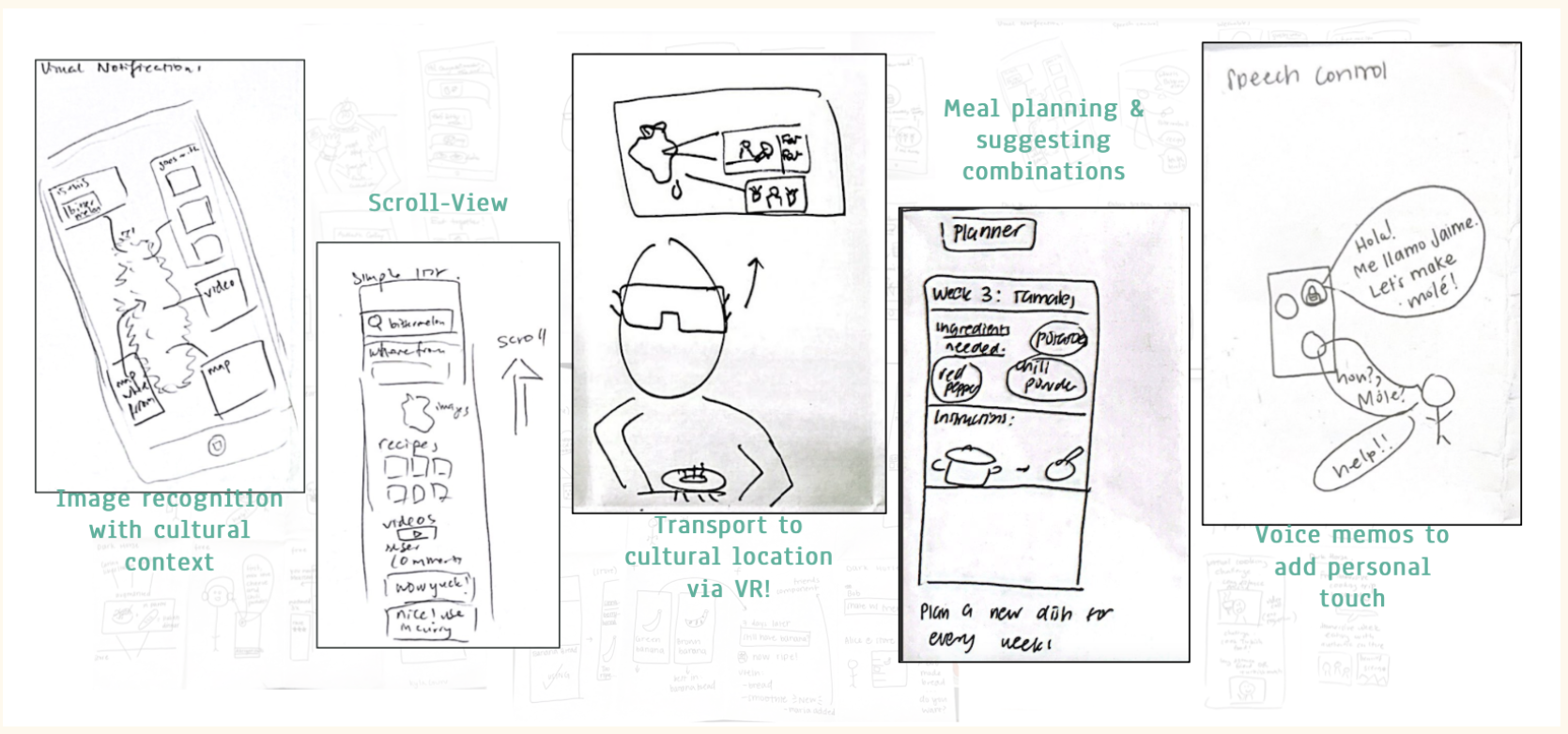 Low-fidelity sketches