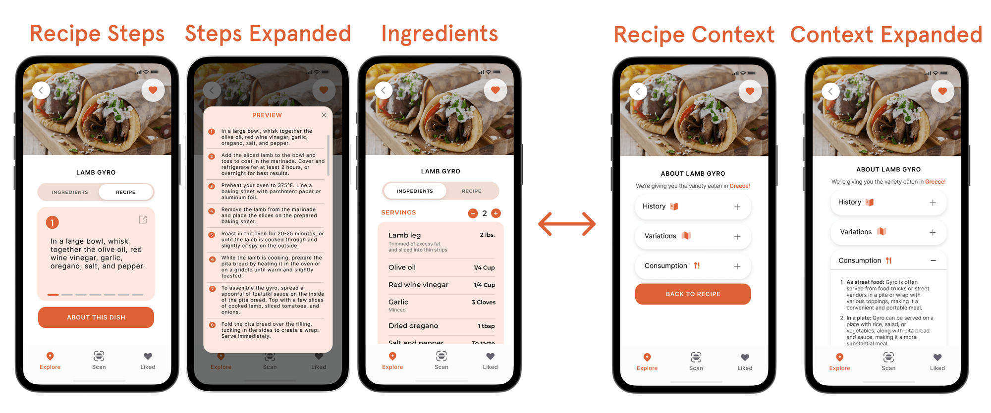 Recipe screens