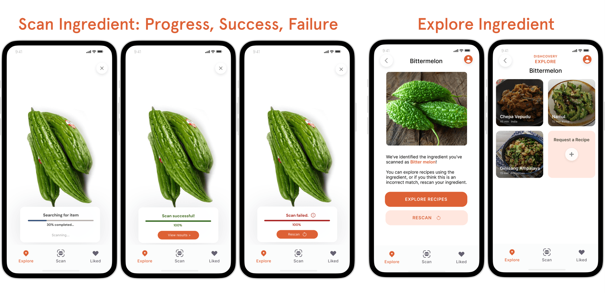 Ingredient scanning process