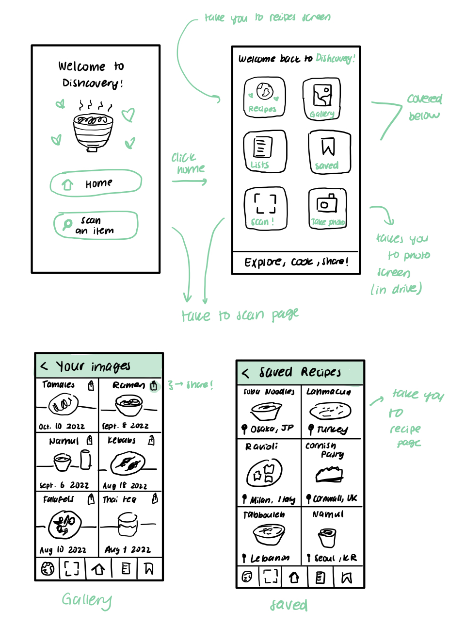 Wireframe navigation flows